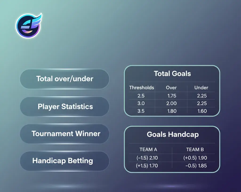 Types of Bets: Single, Express, System with short definitions and a reminder to check returns and manage your bankroll.