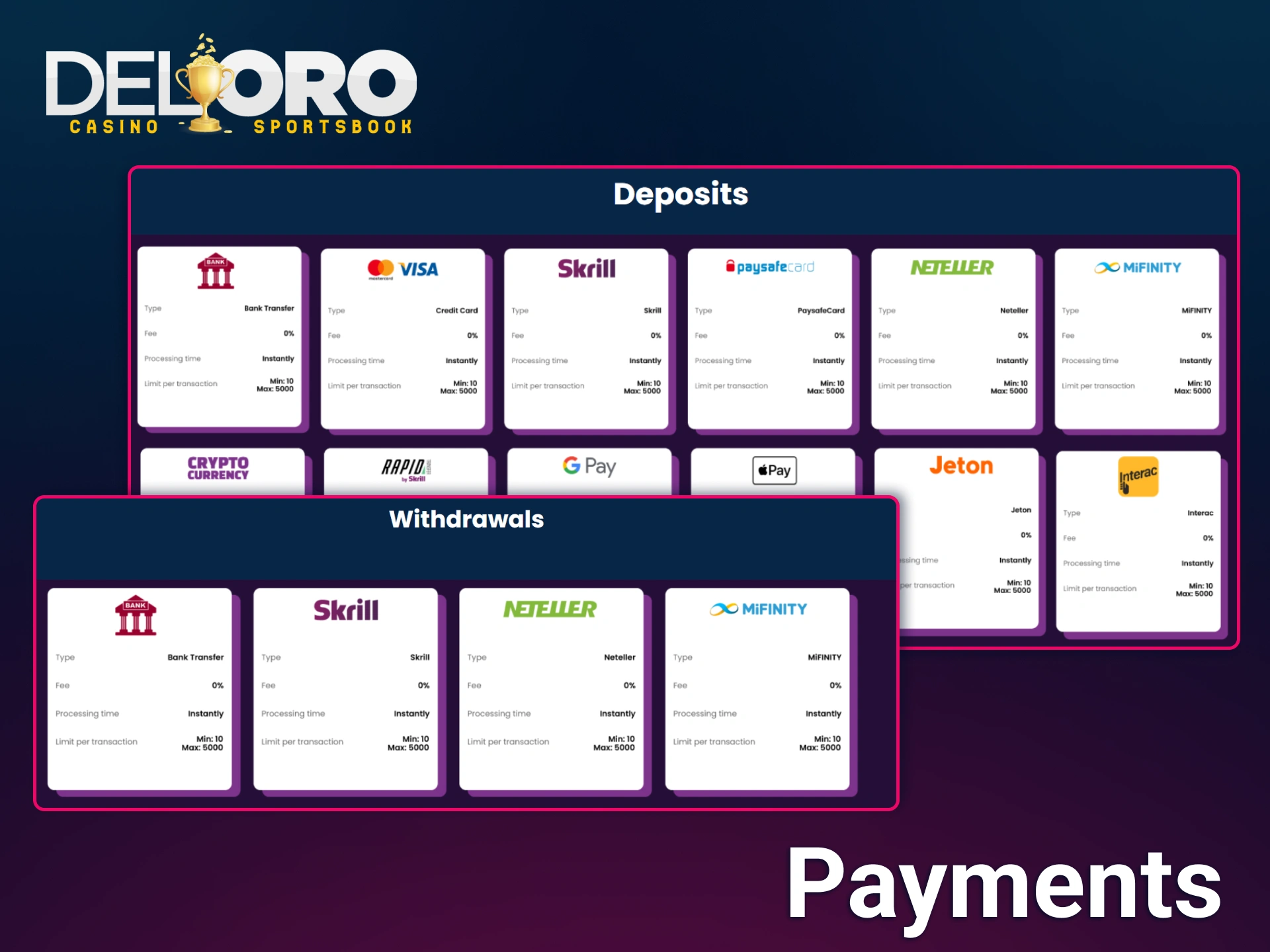 Manage your funds efficiently at Del Oro by choosing from a wide range of instant deposit and withdrawal methods including bank transfers and e-wallets.